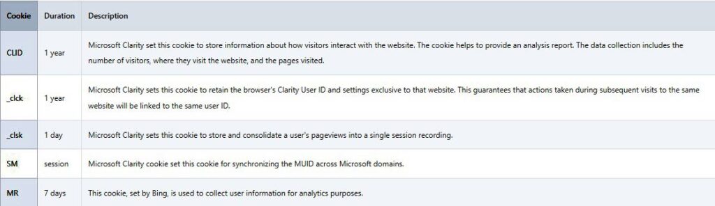 Privacy Policy - Cookie Types